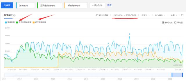 最受欢迎的跨境电商平台「各大跨境电商平台对比」