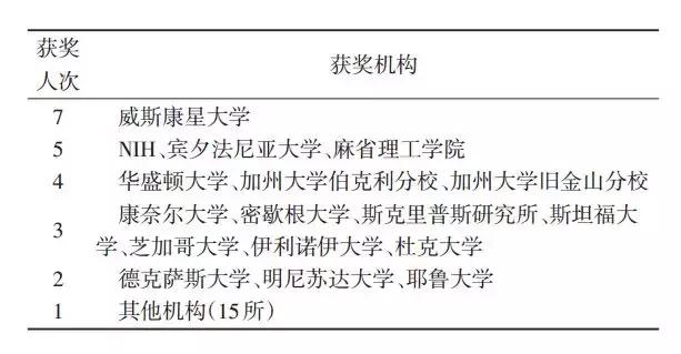 酶工程的展概况