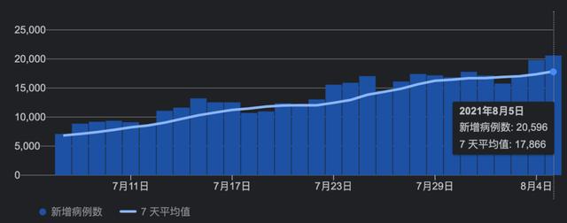 新加坡及東南亞部分國家疫情現狀