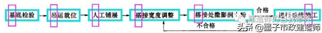 三曹洗砂机