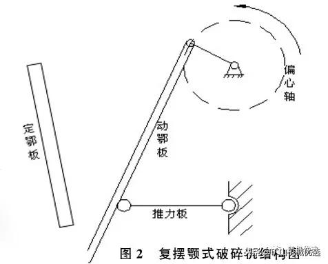 简摆式破碎机机构运动简图