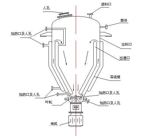 关于二合一过滤机结构图的信息