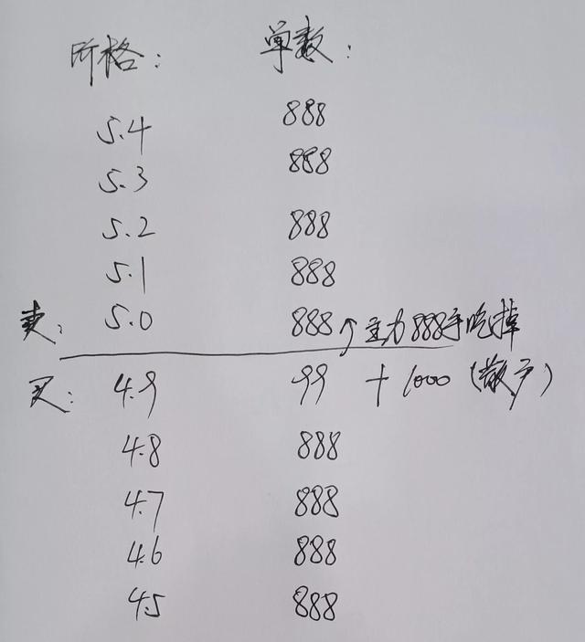 如何通过盘口挂单判断主力是“吸筹”还是“出货”？