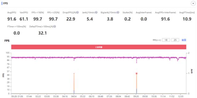 骁龙888射门员已就位 realme真我GT全面评测-第26张图片-9158手机教程网