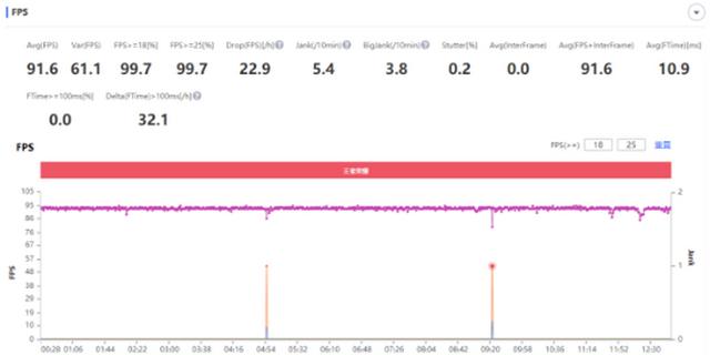 骁龙888射门员已就位 realme真我GT全面评测-第26张图片-9158手机教程网