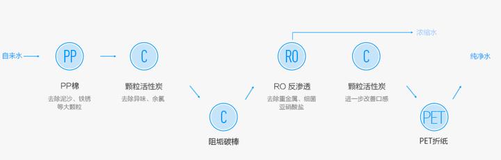 小米生态链“内战”——净水器新老横评：H600G VS 600G