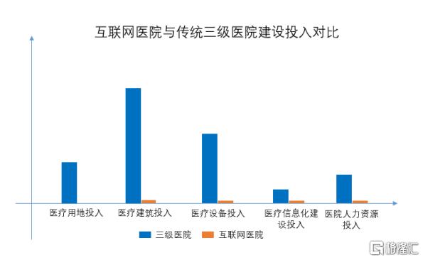 微医财报的秘密：投建互联网医院，数字资产才是"硬通货"