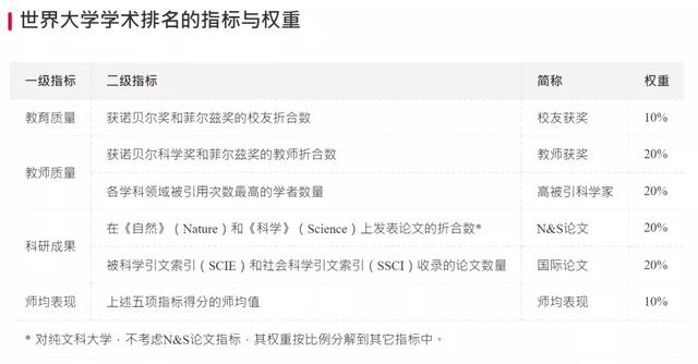 2022軟科世界大學排名出爐，法國4所學校躋身前100