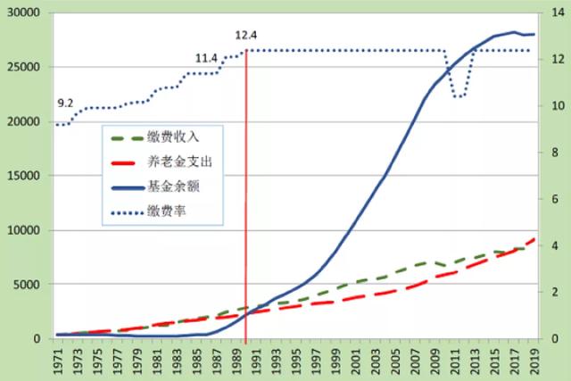 郑秉文：今年可能人口负增长