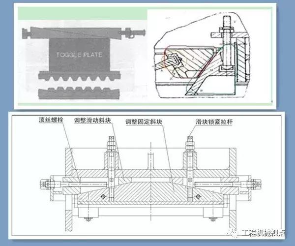 颚式破碎机楔铁