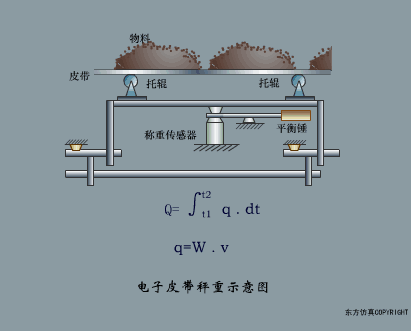 压滤机pid图怎么画