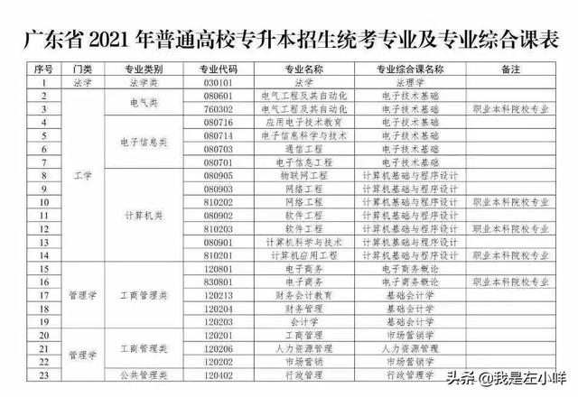 报考专升本需要哪些条件？有什么硬性条件一定要达到？