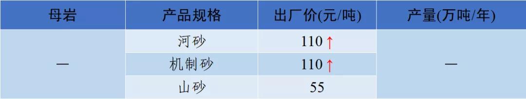 郴州制砂机械价格