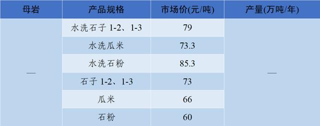 涟源移动洗砂机价格表