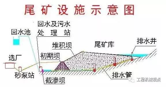 矿山尾矿是什么意思