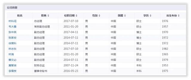 三安光电的未来成长在哪里？