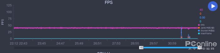 opporeno6pro 测评（opporeno6pro 值得入手吗）(17)