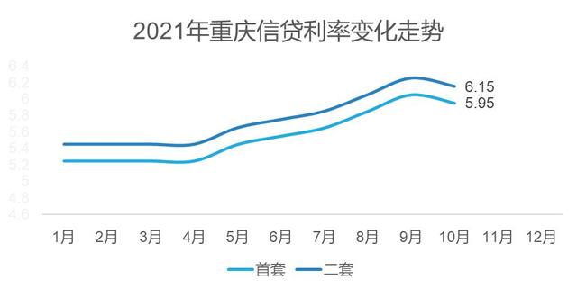 普通人最佳6次买房机会