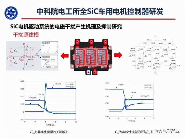 新能源汽车SiC电机驱动控制器研究进展