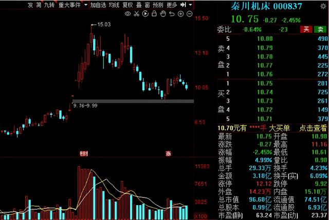 工业母机，兵家必争之地！2021年工业母机产业链核心公司大盘点