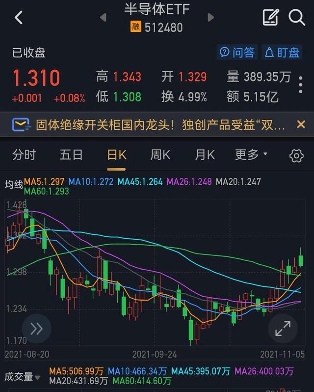 重磅解读：大盘下周将再次考验底部，如何防范极端走势？