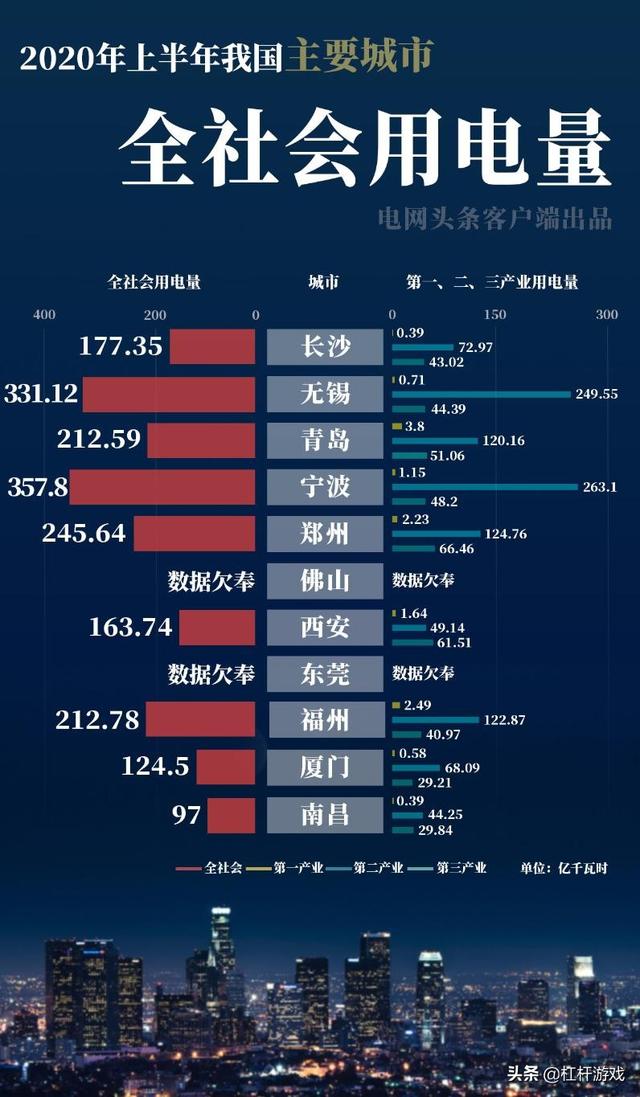 东北为什么民用电都停？全国用电地图：这15省市存在缺口