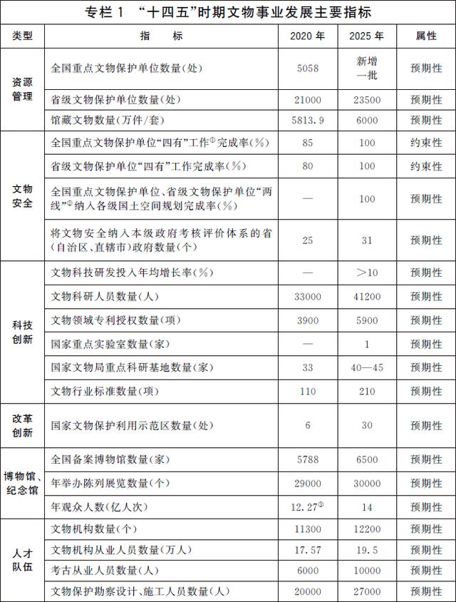 展陈工程监理工作要点