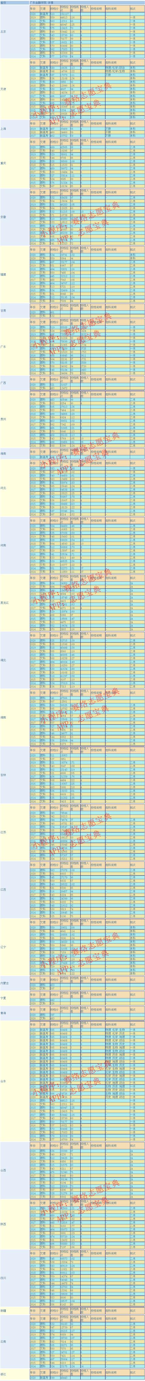 广东金融学院怎么样