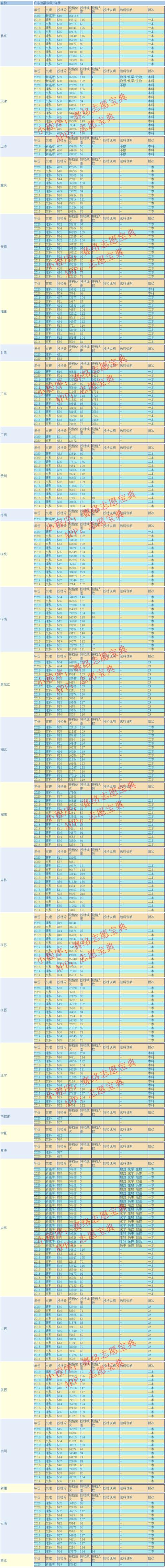 广东金融学院怎么样