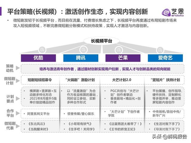 2021视频内容趋势洞察—微短剧篇