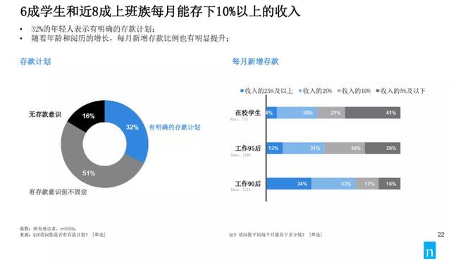 仅13%的年轻人没有负债？这是个伪数据