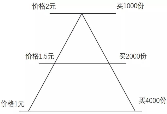 000051基金