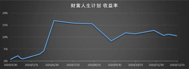 2020债券收益率「国债019547」