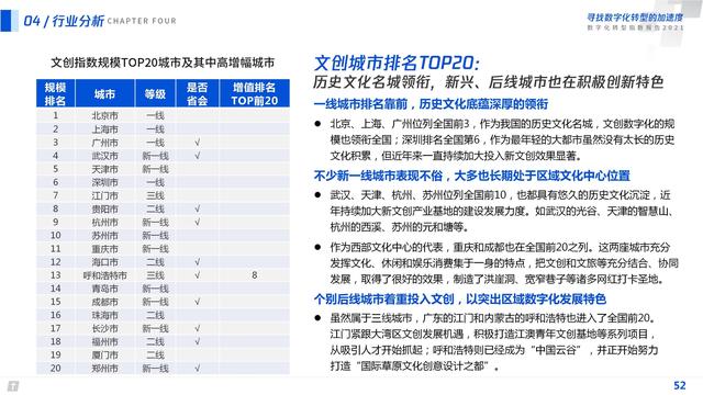 2021数字化转型指数报告（深度洞察全国351个城市18个行业）