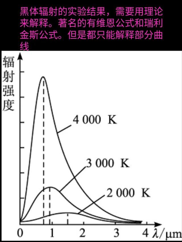 什么是黑体