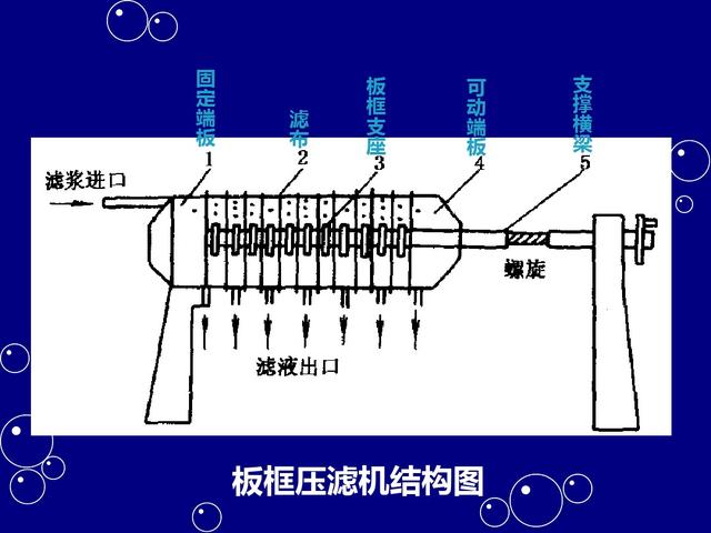 宏源板宽过滤机