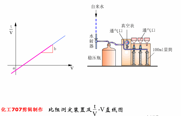 贵州层流式高精过滤机