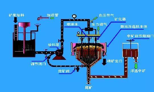 尾矿脱水用压滤机还是盘式过滤机