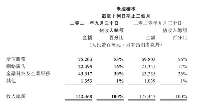 科技“拥抱”实体，中国互联网4.0时代的必然路径