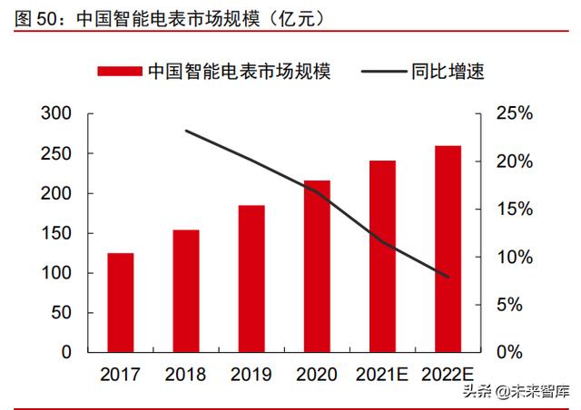 科技产业2022年投资策略：互联网、云计算、工业软件、信息安全