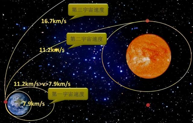 第三宇宙速度 第三宇宙速度（第三宇宙速度计算公式） 生活