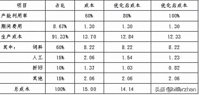 猪王之王，价值几何——牧原股份投资日记2021年10月（后篇）