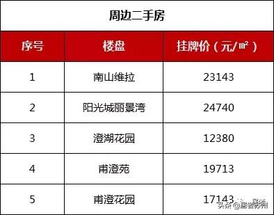 相城国展和昌府工程招标