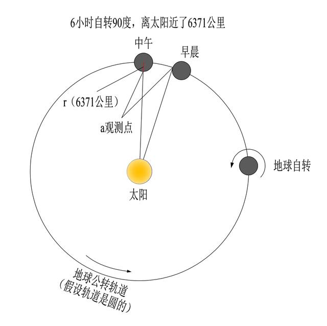 太阳什么时候离我们最近