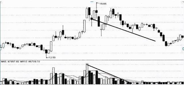 当个股出现涨停板，却封不住反复打开，这说明什么呢？
