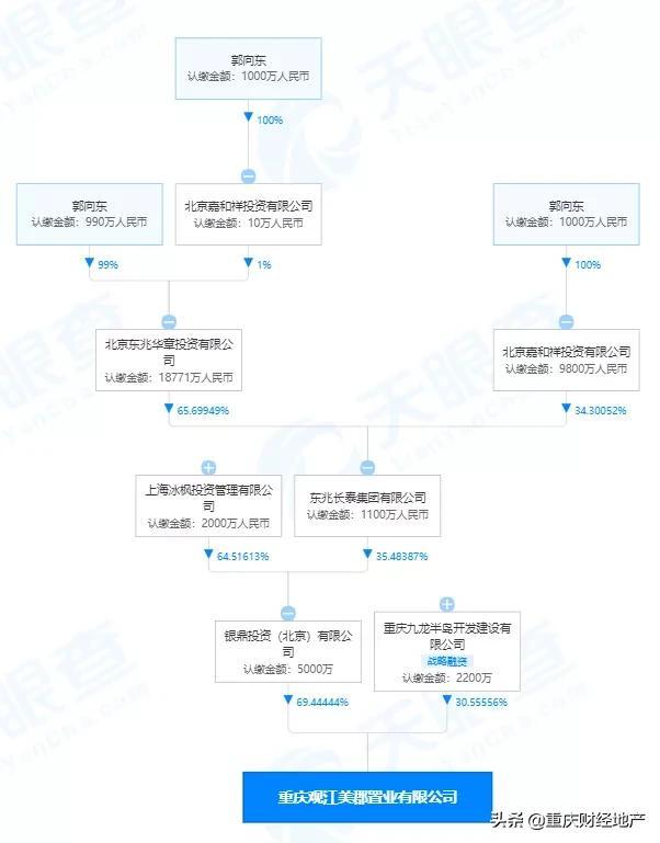 东兆长泰投资集团有限公司