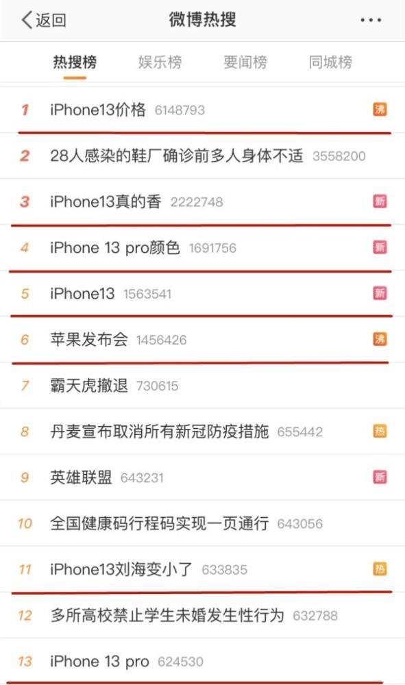 iPhone 13，果然真香