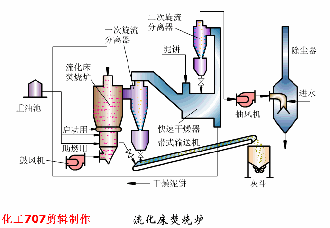 圆盘过滤机和圆盘浓缩机