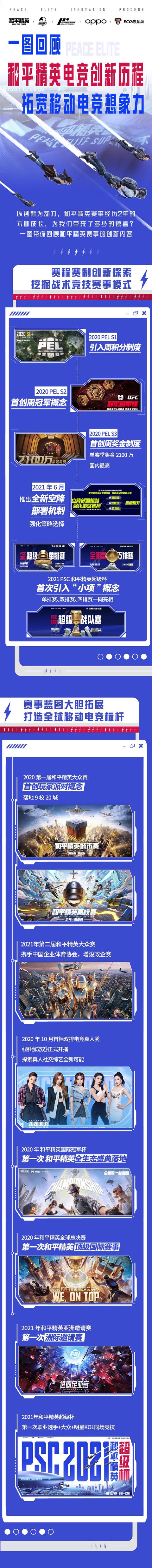 將 小項 引入電子競技 和平精英 用電競超級碗拓展行業邊界 Kks資訊網