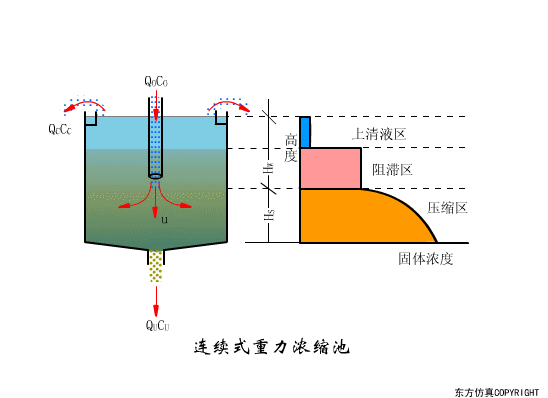 辽宁转鼓真空陶瓷过滤机